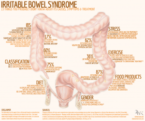 IBS-INFOGRAPHIC-Large